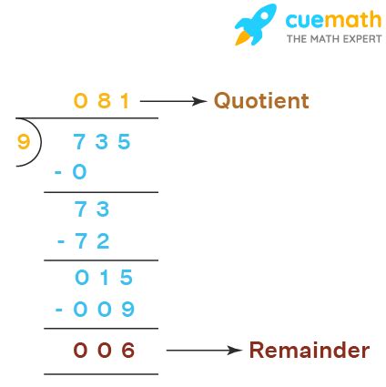 Division of 356 by 4 Using Long Division Method .